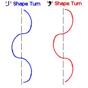 j and comma skiing turn shapes j and comma skiing turn shapes