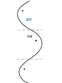 Race line - Deep Alpine skiing race line - Deep