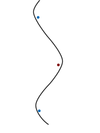 Race line - Direct Alpine skiing race line - Direct