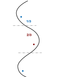 Race line - High Alpine skiing race line - High