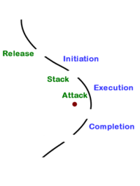 Race line - Turn Definitions Alpine skiing race line - Turn Definitions