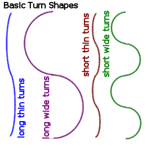 Skiing Truns Shapes Skiing Truns Shapes